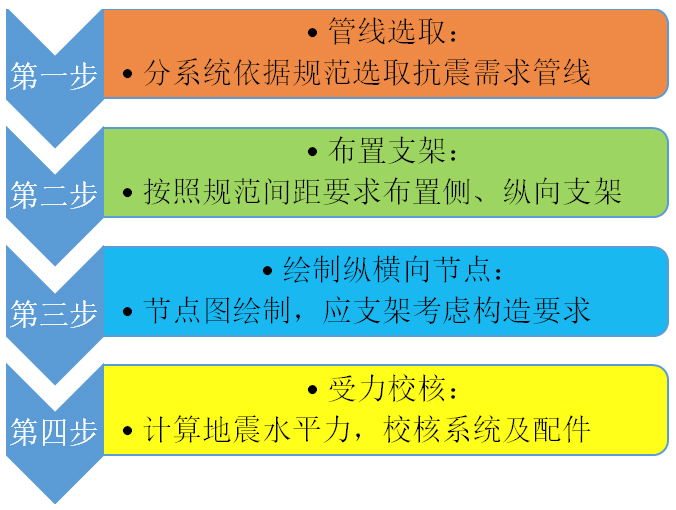 设计原则
